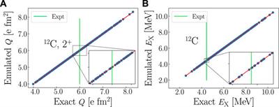 Ab initio symmetry-adapted emulator for studying emergent collectivity and clustering in nuclei